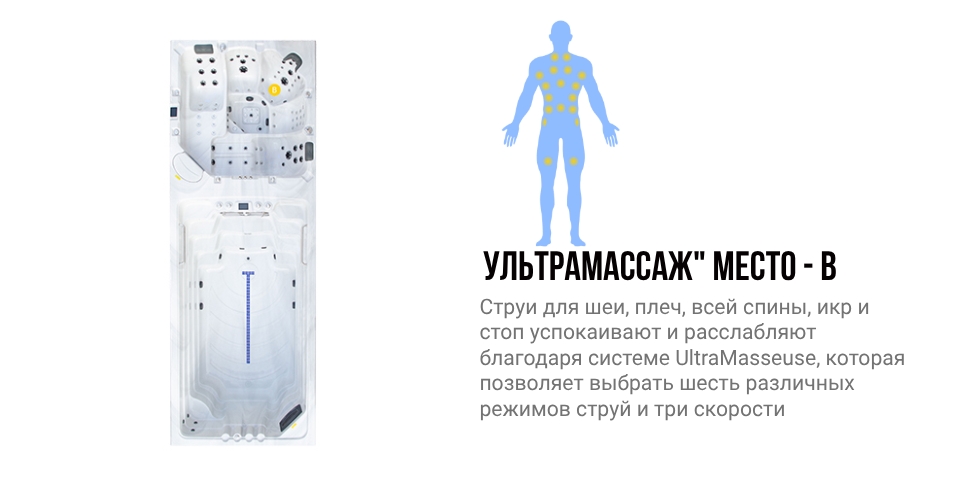 Зоны воздействия места B гидромассажного спа бассейна NordicSpa Kroford